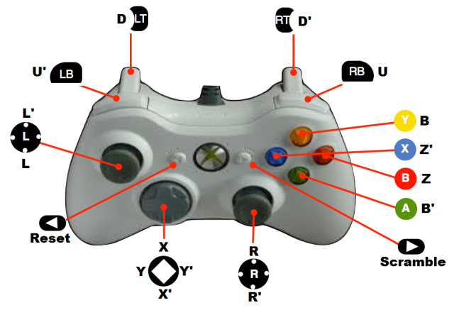 xbox-360-controller-layout